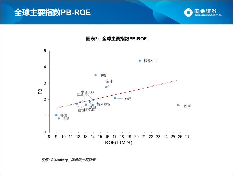 《估值手册：最新A股、港股和美股估值-20220423-国金证券-26页》 - 第5页预览图