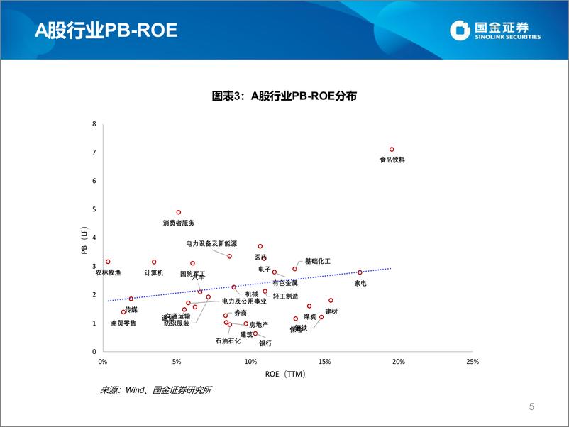 《估值手册：最新A股、港股和美股估值-20220423-国金证券-26页》 - 第6页预览图