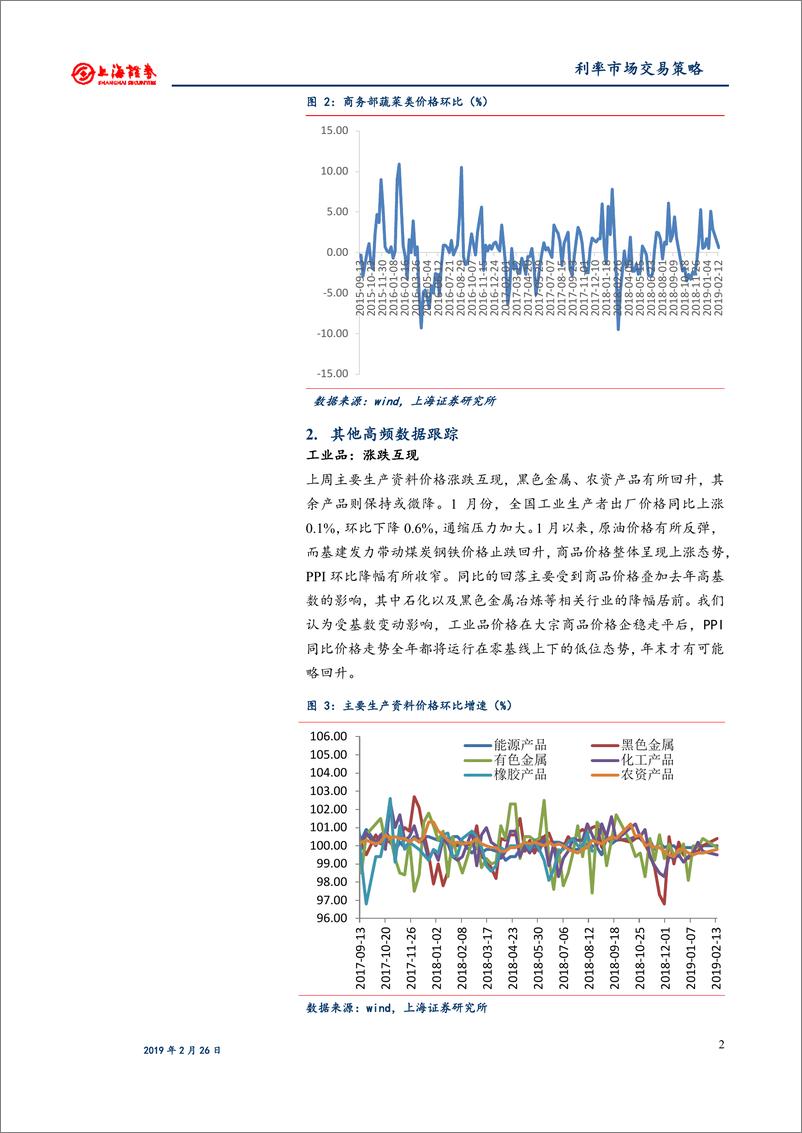 《利率市场交易策略：“中性”不再，强化逆周期调节-20190226-上海证券-15页》 - 第5页预览图