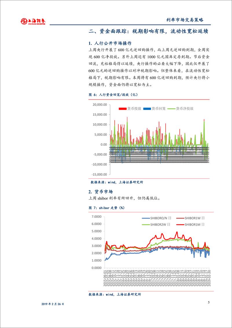 《利率市场交易策略：“中性”不再，强化逆周期调节-20190226-上海证券-15页》 - 第8页预览图