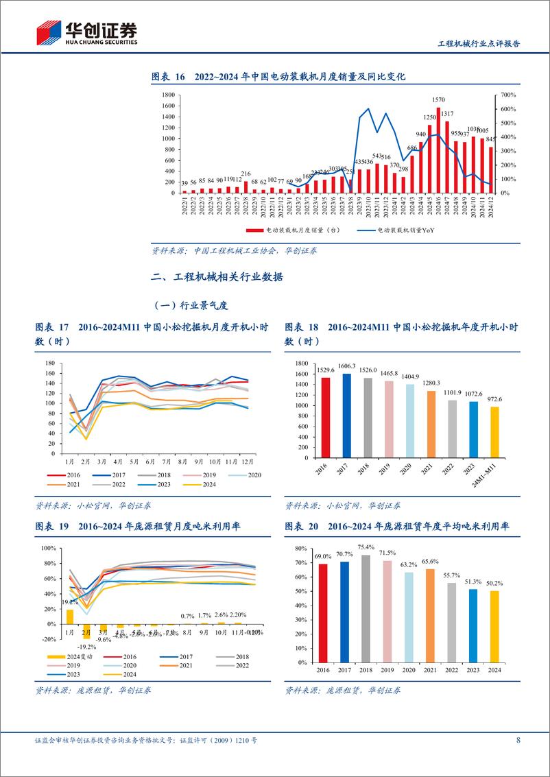 《工程机械行业点评报告：2024年国内挖机同比增长11.7%25，看好2025年国内外共振-250112-华创证券-15页》 - 第8页预览图