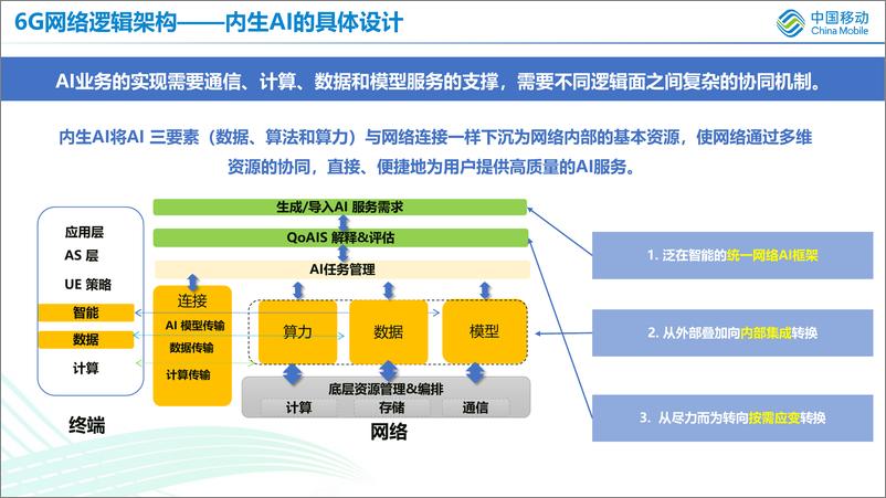 《中国移动：6G内生AI的架构思考》 - 第8页预览图