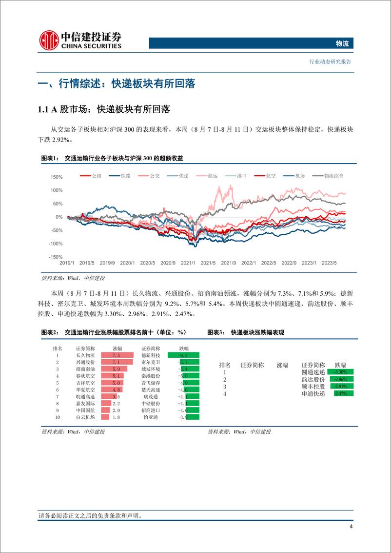 《物流行业：7月快递行业单票价格预计环比略下降，菜鸟集团Q2营收同比增长34%-20230813-中信建投-25页》 - 第6页预览图