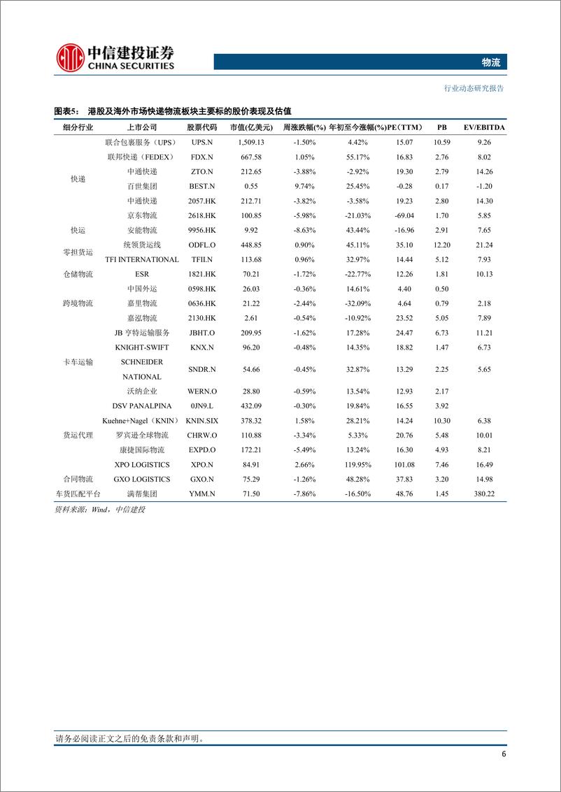 《物流行业：7月快递行业单票价格预计环比略下降，菜鸟集团Q2营收同比增长34%-20230813-中信建投-25页》 - 第8页预览图