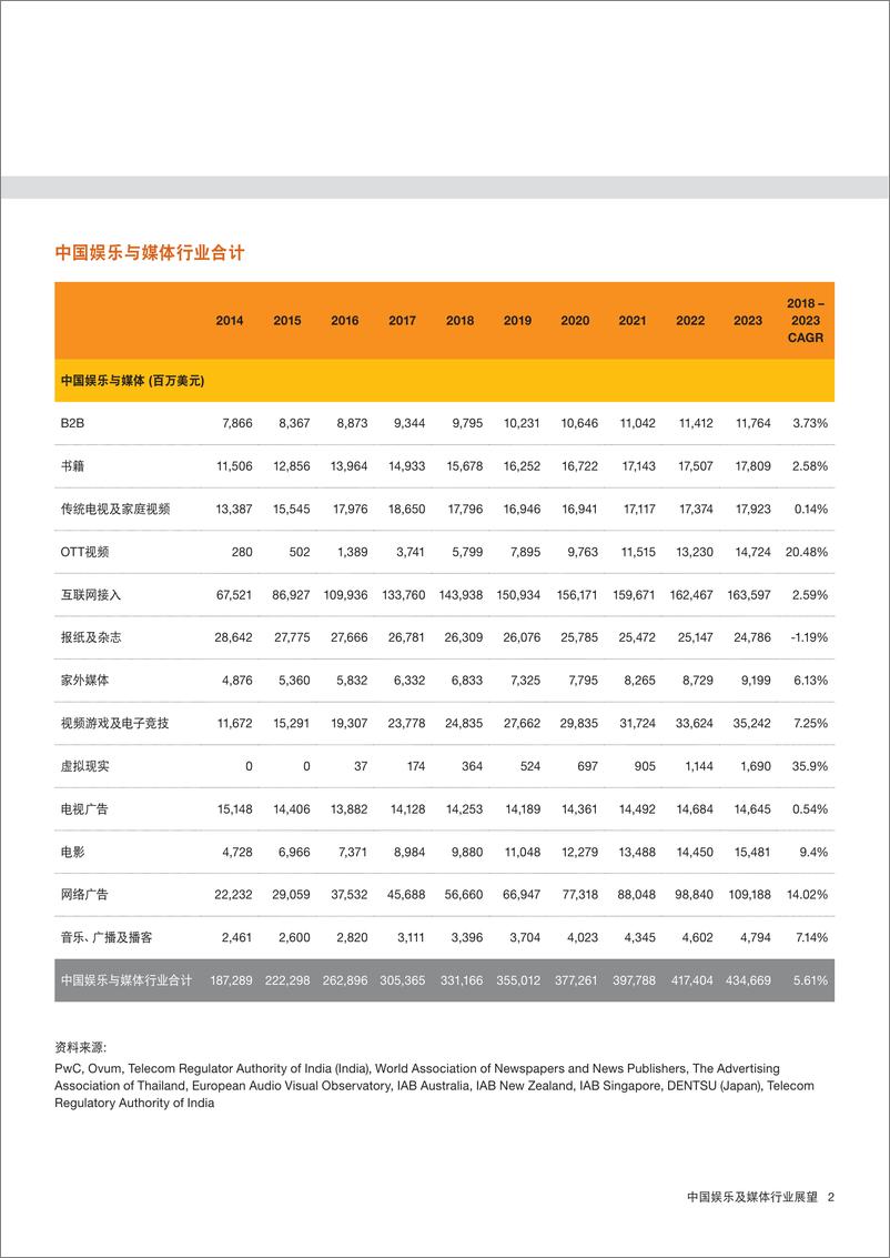 《中国娱乐及媒体行业展望：2019-2023年-普华永道-202009》 - 第5页预览图