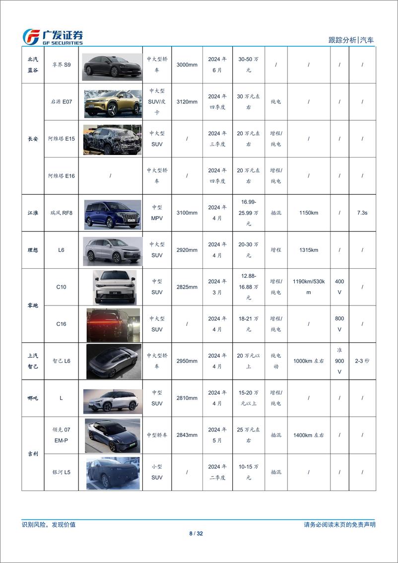 《广发证券-汽车行业：北京车展前瞻，华为系车型迎密集上市期，中国品牌继续向上》 - 第8页预览图