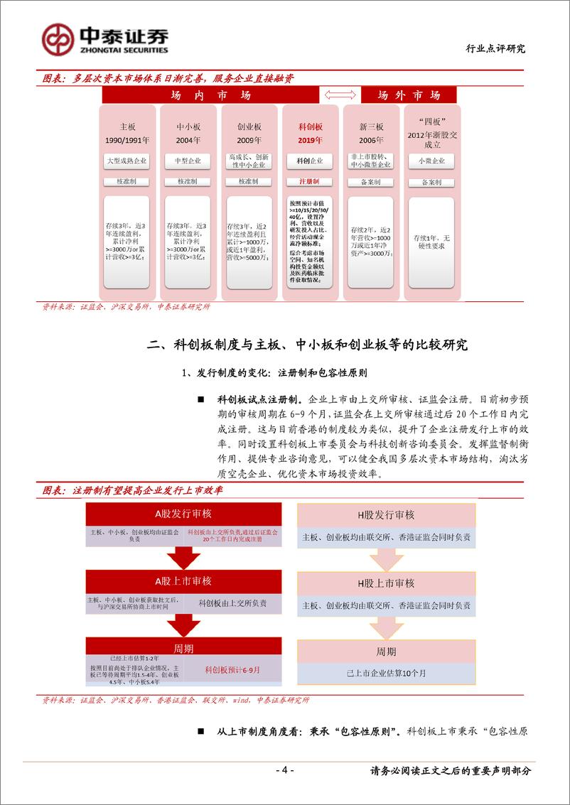 《非银金融行业：资本市场改革系列研究之二，深度对比，科创板给券商带来了什么？-20190213-中泰证券-12页》 - 第5页预览图