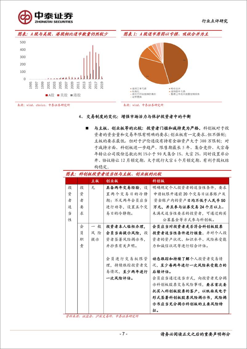 《非银金融行业：资本市场改革系列研究之二，深度对比，科创板给券商带来了什么？-20190213-中泰证券-12页》 - 第8页预览图