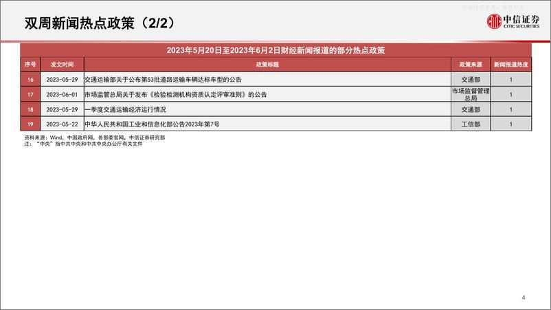 《中信证券-算法决策系列：主题热点投资聚焦，关注工程机械、工控信息安全、跨境电商、无线充电、钛白粉相关主题-230605》 - 第5页预览图