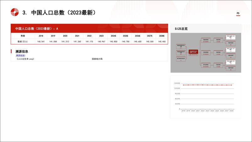 《头豹研究院-中国种植牙行业市场规模测算逻辑模型 头豹词条报告系列》 - 第5页预览图