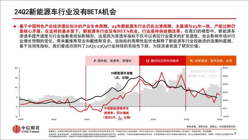 《新能源车2024年二季度策略报告：产能过剩下的行业利润再分配》 - 第3页预览图