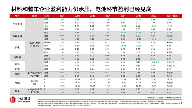 《新能源车2024年二季度策略报告：产能过剩下的行业利润再分配》 - 第4页预览图