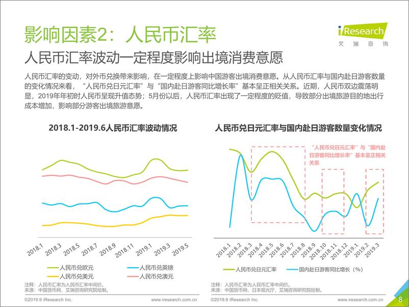 《2019年中国在线出境游行业研究报告》 - 第8页预览图