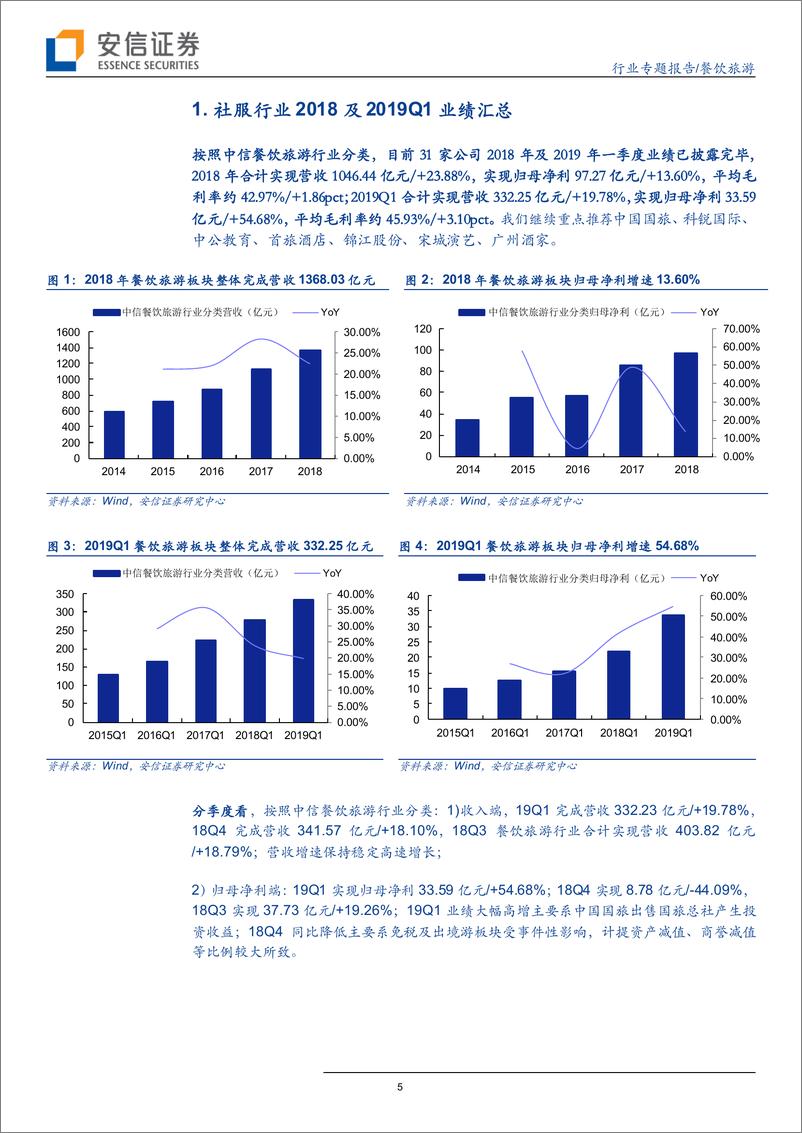 《餐饮旅游行业2018年及2019Q1业绩综述：免税表现靓丽，优选高成长龙头标的-20190505-安信证券-37页》 - 第6页预览图