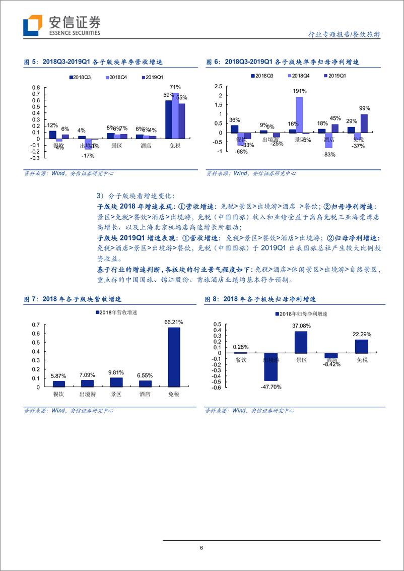 《餐饮旅游行业2018年及2019Q1业绩综述：免税表现靓丽，优选高成长龙头标的-20190505-安信证券-37页》 - 第7页预览图