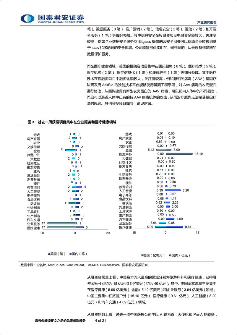 《全球产业资本大势跟踪2019年15期：思内观外，Klook客路获15亿元融资，软银远景基金领投-20190418-国泰君安-21页》 - 第5页预览图