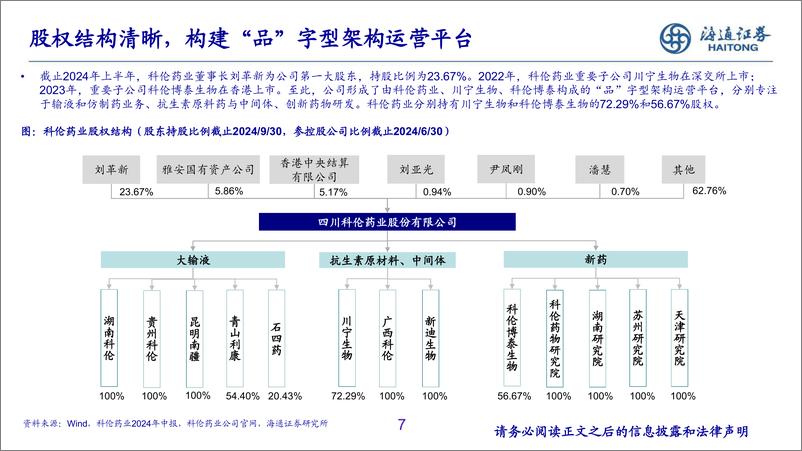 《科伦药业(002422)仿制推动创新，创新驱动未来-250116-海通证券-34页》 - 第7页预览图