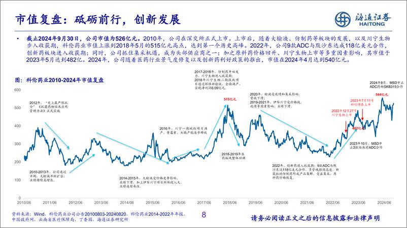 《科伦药业(002422)仿制推动创新，创新驱动未来-250116-海通证券-34页》 - 第8页预览图