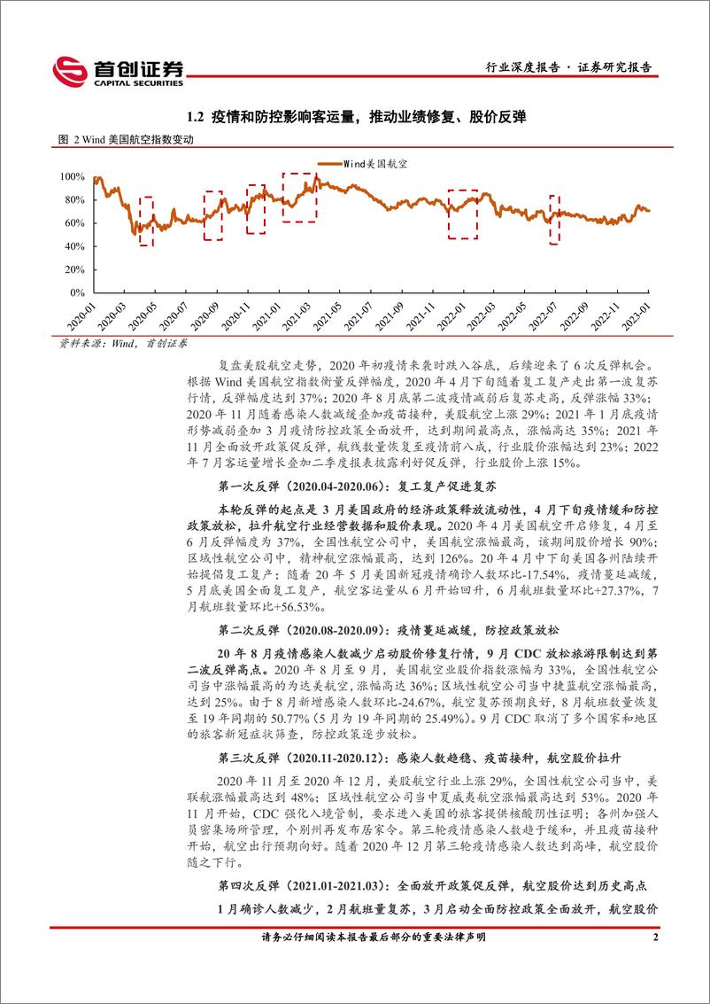 《交通运输行业深度报告：借鉴美股航空复苏，疫情防控调整利好航空-20230117-首创证券-22页》 - 第6页预览图