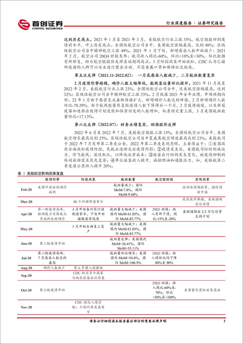 《交通运输行业深度报告：借鉴美股航空复苏，疫情防控调整利好航空-20230117-首创证券-22页》 - 第7页预览图