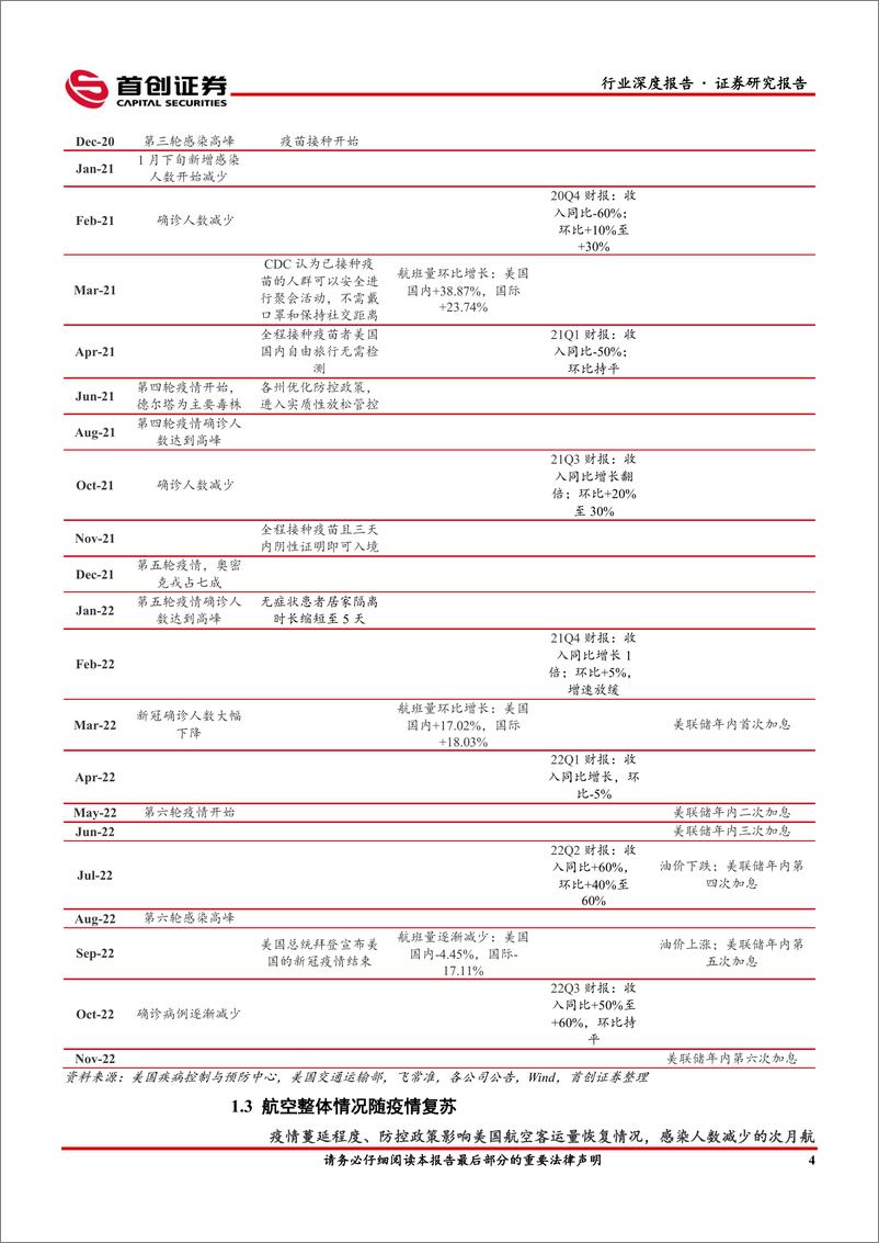 《交通运输行业深度报告：借鉴美股航空复苏，疫情防控调整利好航空-20230117-首创证券-22页》 - 第8页预览图