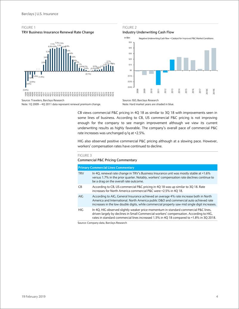 《巴克莱-美股-保险行业-美国保险业Q4总结与展望：财险业务前景改善，但寿险业务前景不佳-2019.2.19-70页》 - 第5页预览图
