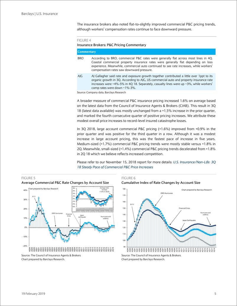 《巴克莱-美股-保险行业-美国保险业Q4总结与展望：财险业务前景改善，但寿险业务前景不佳-2019.2.19-70页》 - 第6页预览图