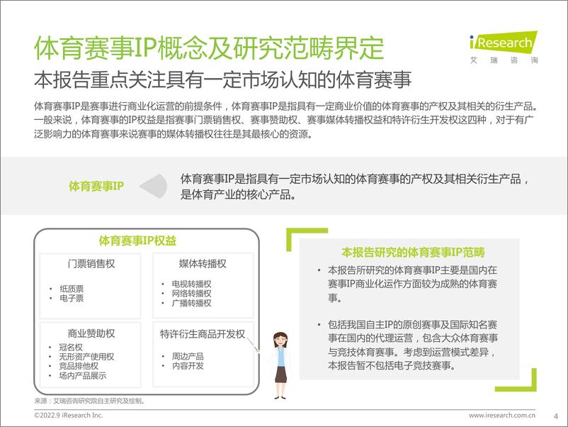 《艾瑞咨询：2022年中国体育赛事IP商业化研究报告》 - 第4页预览图