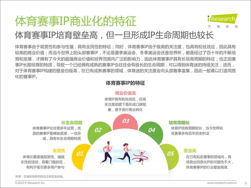 《艾瑞咨询：2022年中国体育赛事IP商业化研究报告》 - 第5页预览图