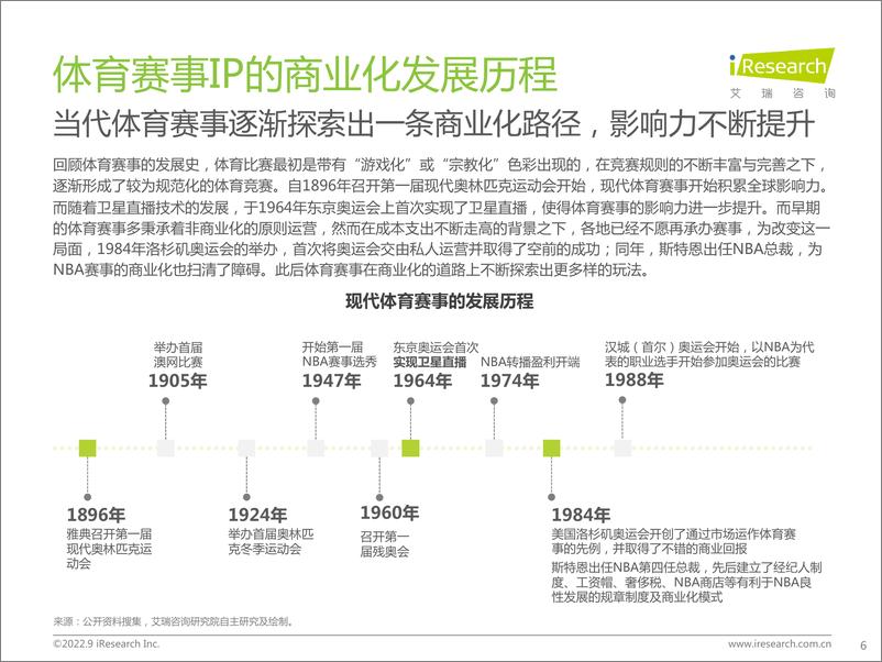 《艾瑞咨询：2022年中国体育赛事IP商业化研究报告》 - 第6页预览图