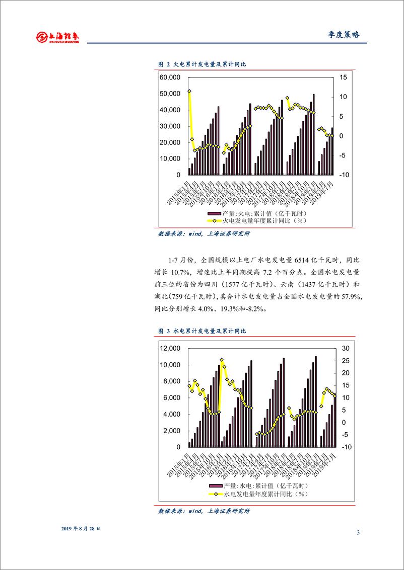 《2019年秋季电力行业投资策略报告：深化煤电、输配电价改革-20190828-上海证券-16页》 - 第4页预览图