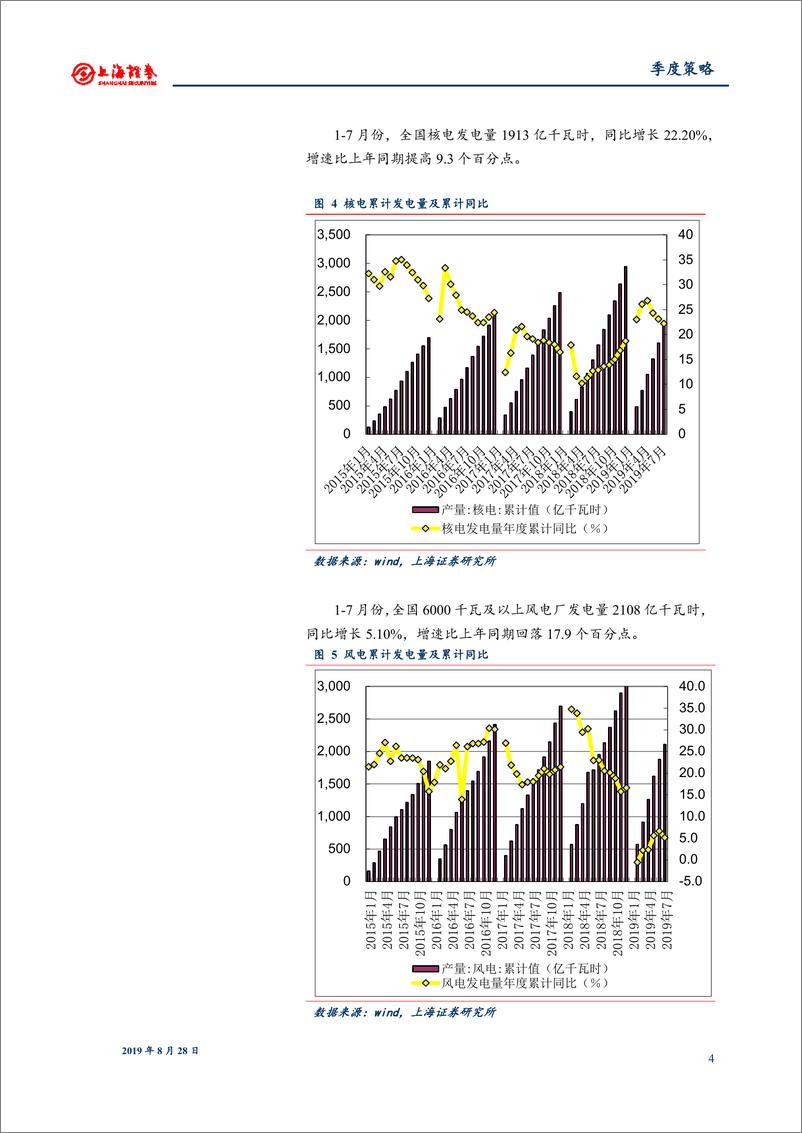 《2019年秋季电力行业投资策略报告：深化煤电、输配电价改革-20190828-上海证券-16页》 - 第5页预览图