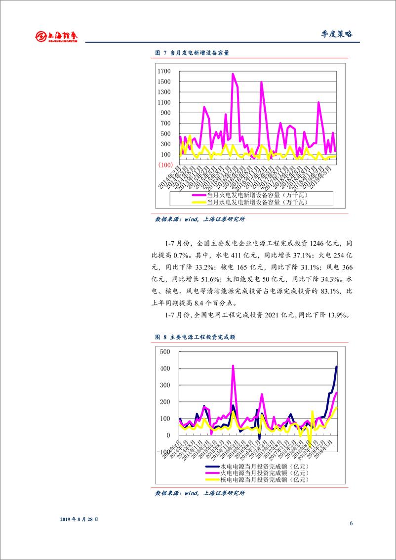 《2019年秋季电力行业投资策略报告：深化煤电、输配电价改革-20190828-上海证券-16页》 - 第7页预览图