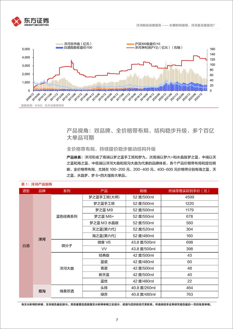 《洋河股份(002304)深度报告：长期如何演绎，洋河是否被低估？-240702-东方证券-39页》 - 第7页预览图