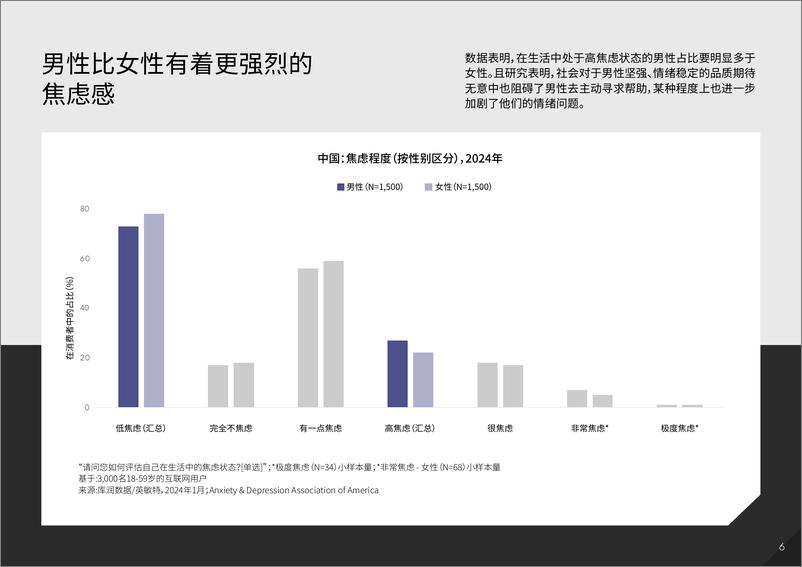 《2025英敏特中国报告生活方式系列内容简介-MINTEL-2024-26页》 - 第6页预览图