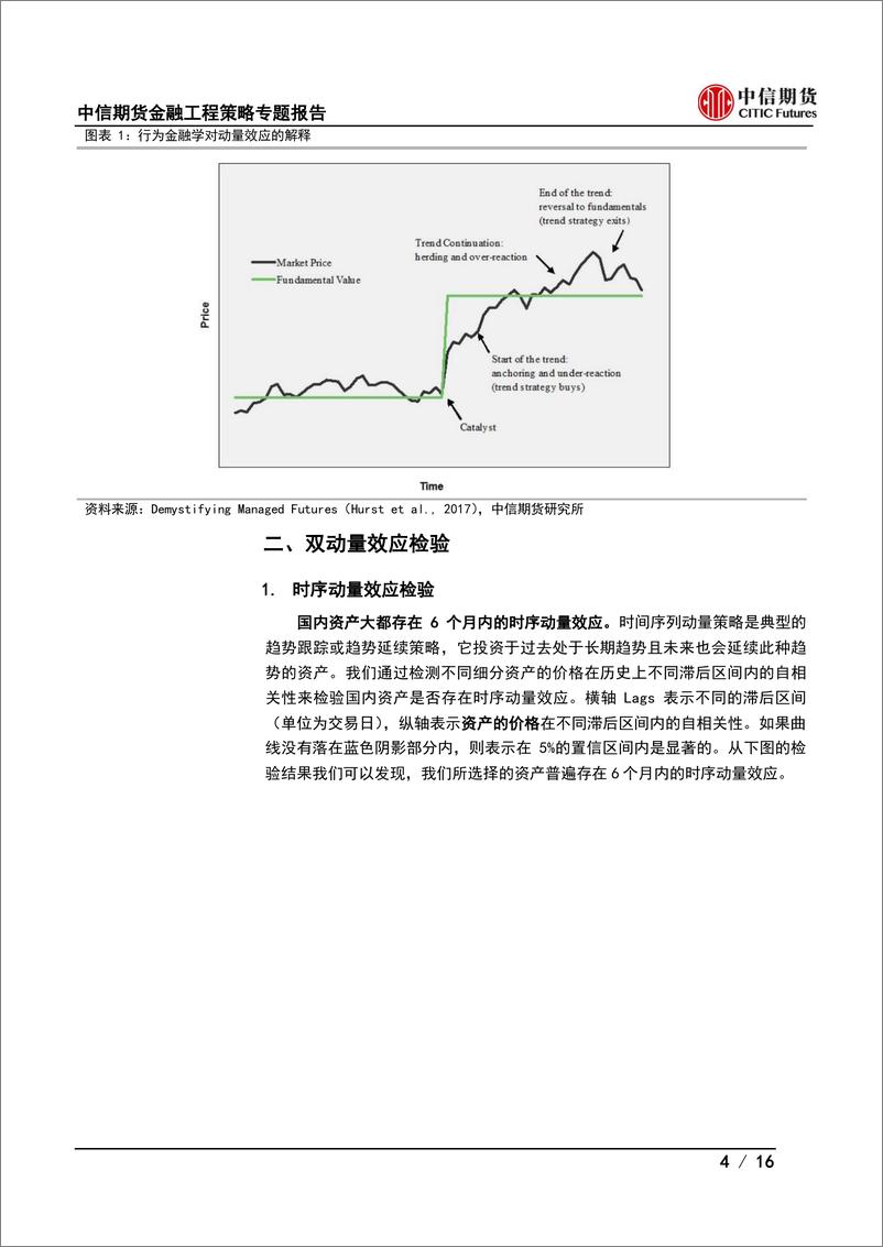 《金融工程策略专题报告：资产配置模型系双动量配置模型-20230724-中信期货-16页》 - 第5页预览图