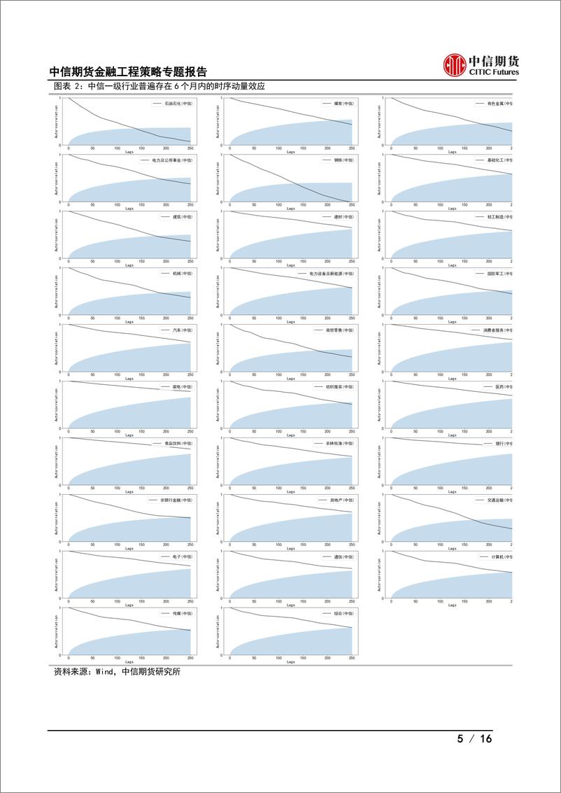 《金融工程策略专题报告：资产配置模型系双动量配置模型-20230724-中信期货-16页》 - 第6页预览图