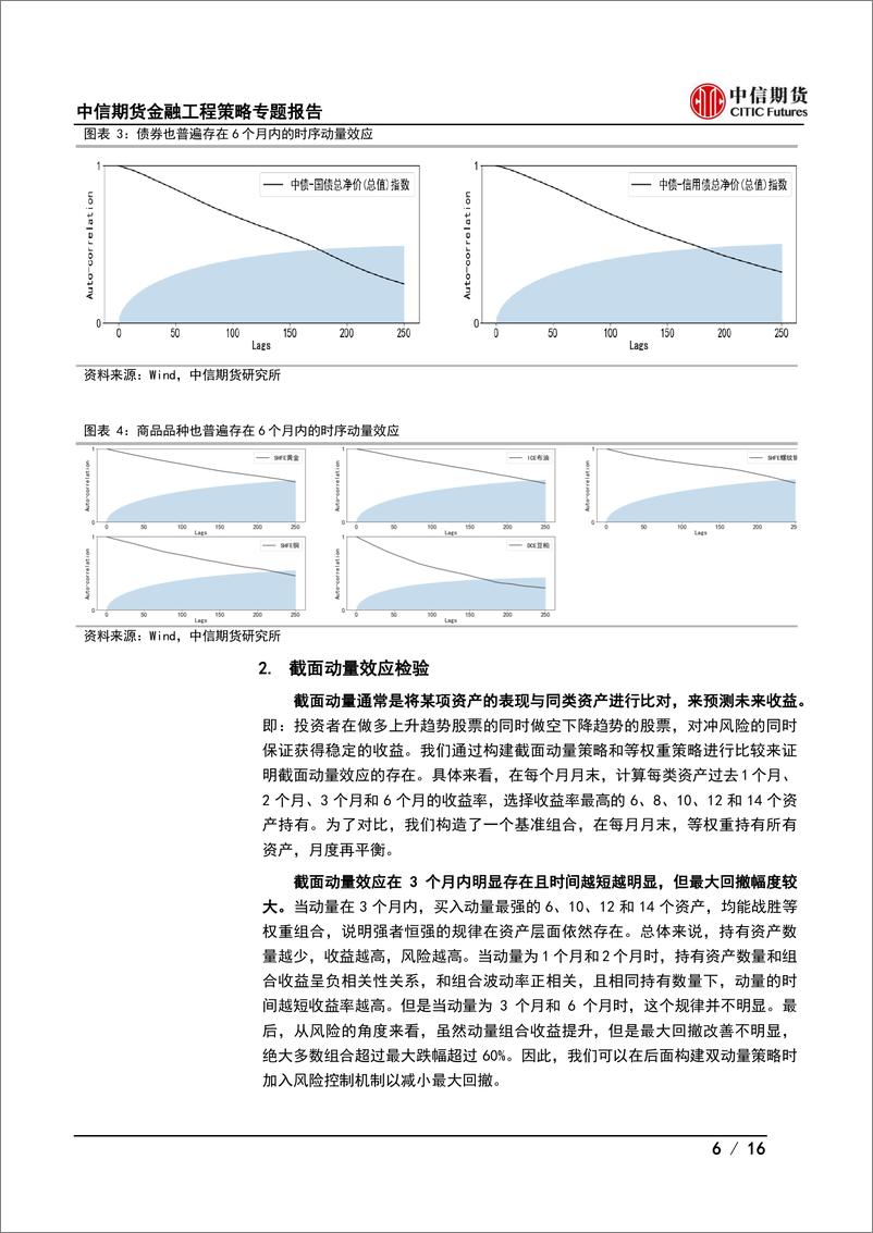 《金融工程策略专题报告：资产配置模型系双动量配置模型-20230724-中信期货-16页》 - 第7页预览图