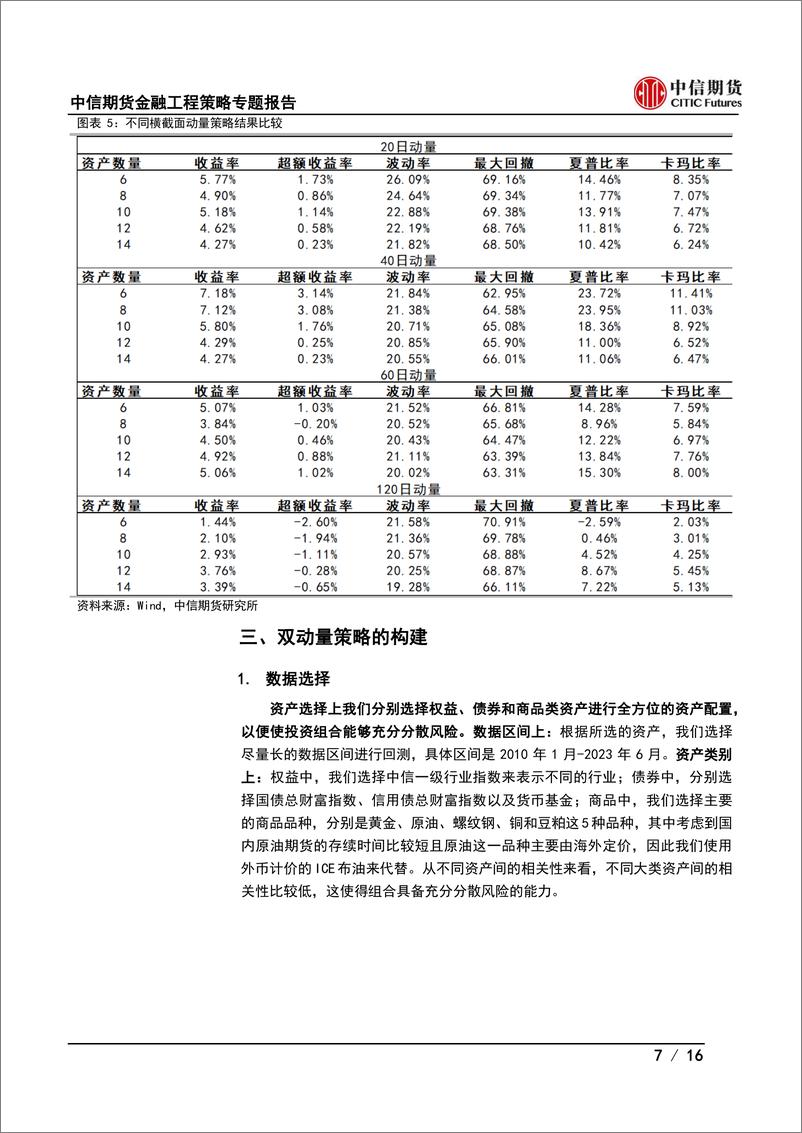 《金融工程策略专题报告：资产配置模型系双动量配置模型-20230724-中信期货-16页》 - 第8页预览图