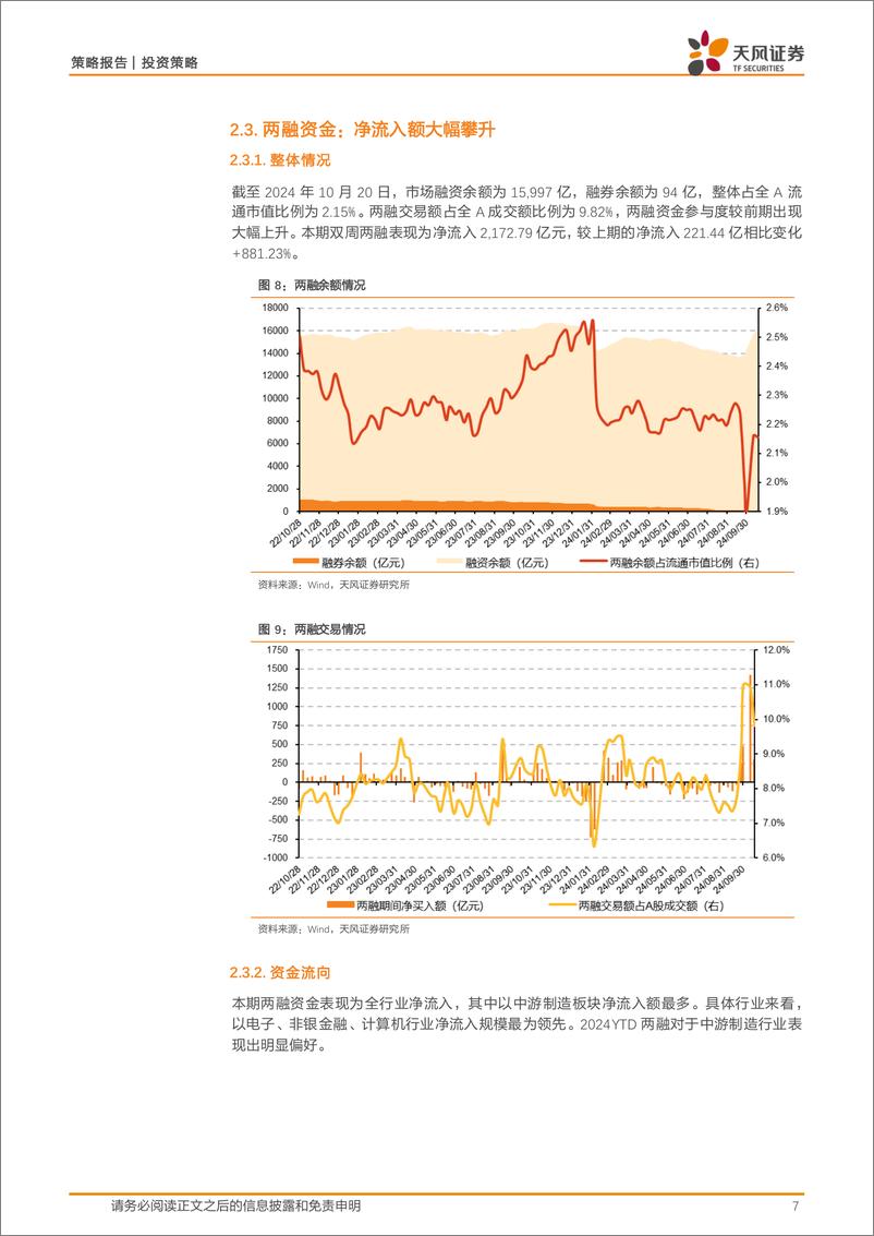 《微观流动性跟踪：增量资金的动向？-241023-天风证券-15页》 - 第7页预览图