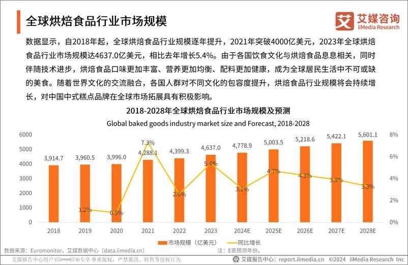 《2023年全球中式糕点行业消费洞察研究报告-艾媒咨询》 - 第7页预览图