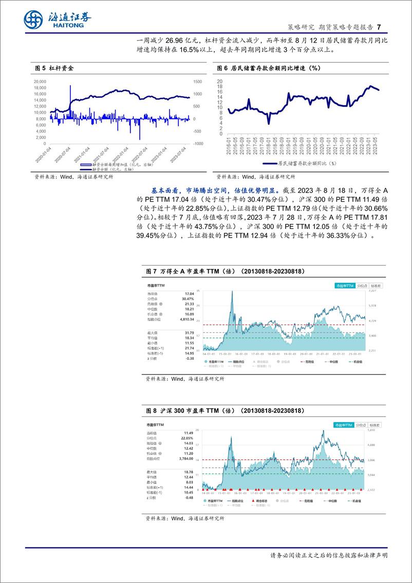 《期货策略专题报告：期指利于多头，空头压力分化-20230825-海通证券-21页》 - 第8页预览图