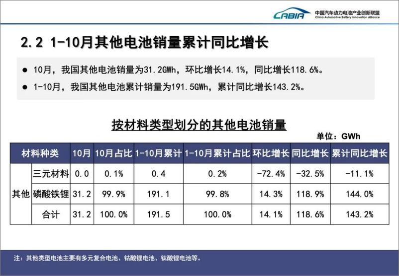 《【2024年10月】动力电池月度数据-35页》 - 第8页预览图