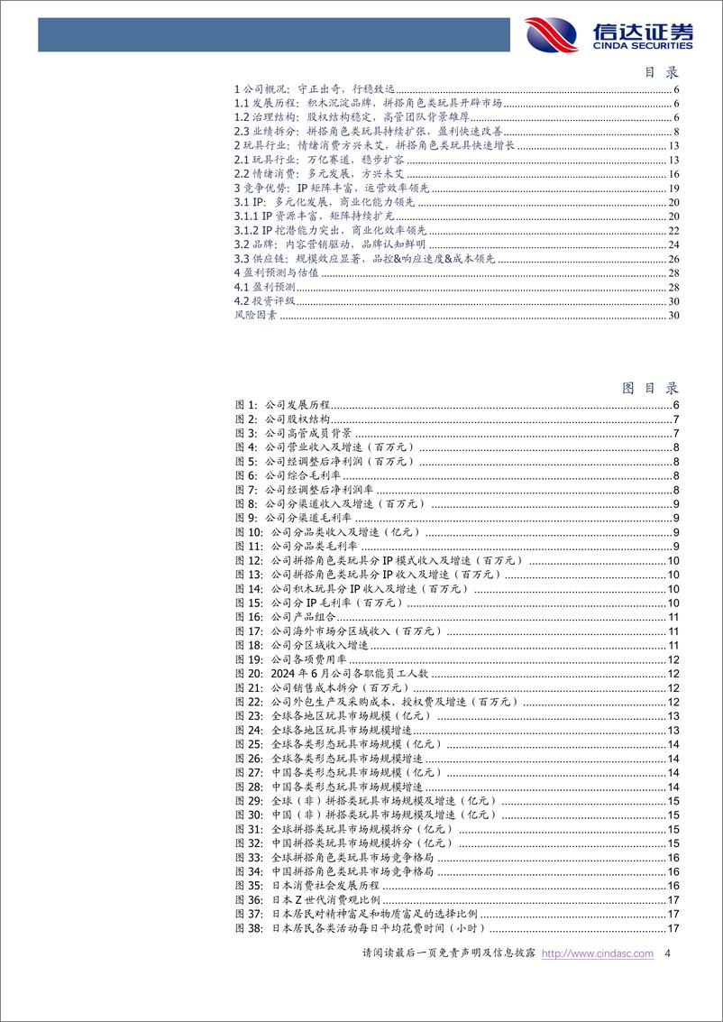 《布鲁可(0325.HK)首次覆盖报告：拼搭角色类玩具龙头，IP矩阵丰富、快速迭代，平台化成长可期-250117-信达证券-33页》 - 第4页预览图