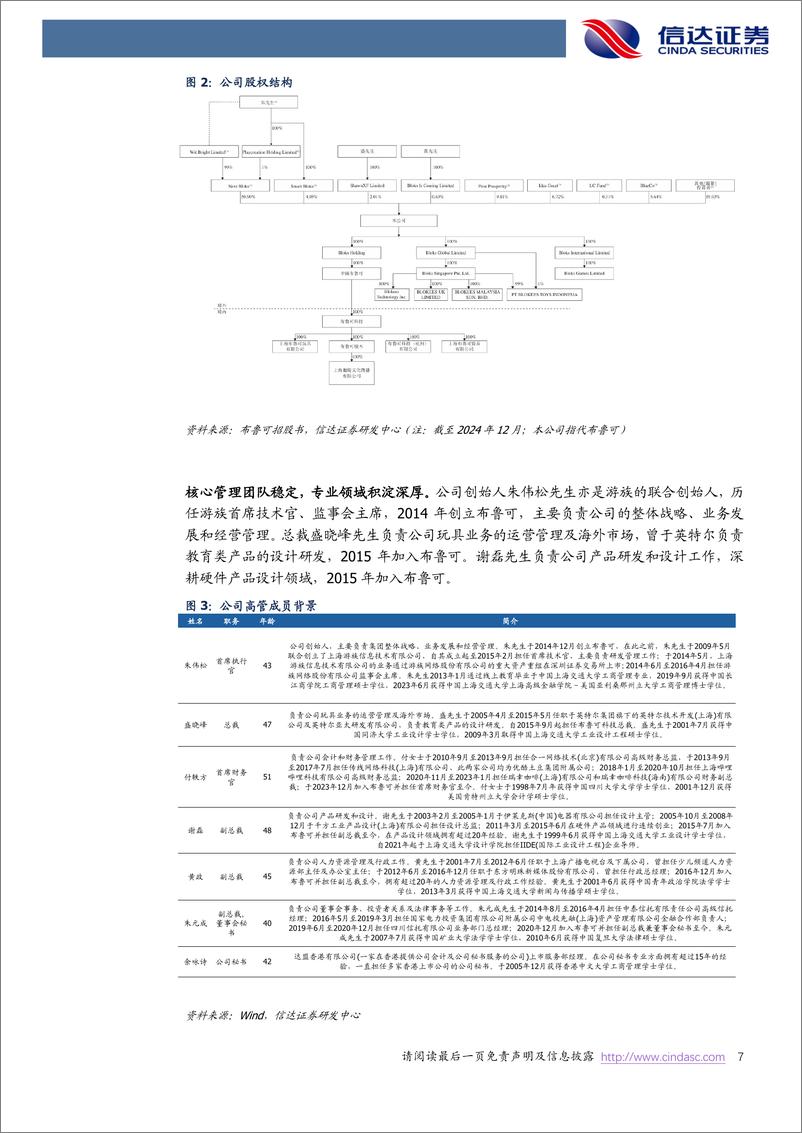 《布鲁可(0325.HK)首次覆盖报告：拼搭角色类玩具龙头，IP矩阵丰富、快速迭代，平台化成长可期-250117-信达证券-33页》 - 第7页预览图