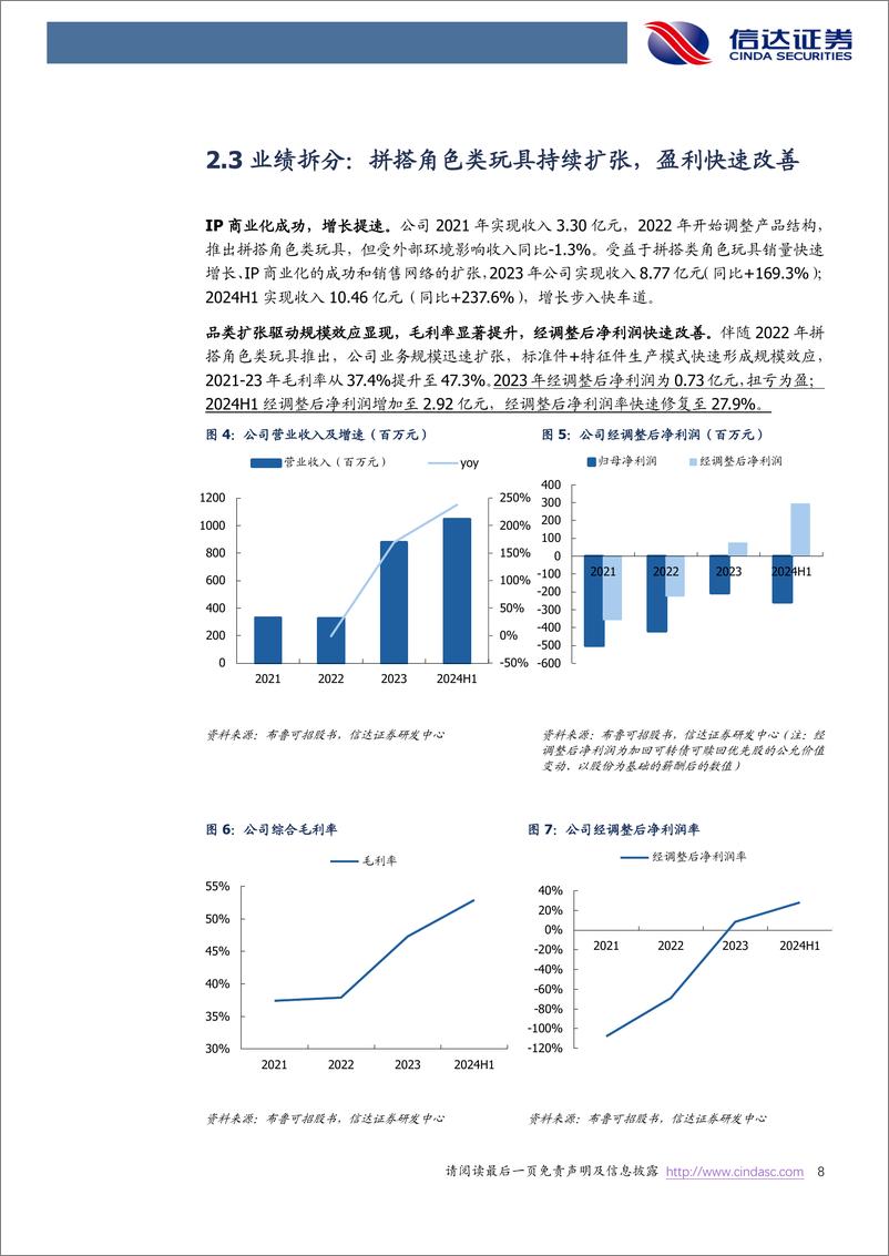 《布鲁可(0325.HK)首次覆盖报告：拼搭角色类玩具龙头，IP矩阵丰富、快速迭代，平台化成长可期-250117-信达证券-33页》 - 第8页预览图