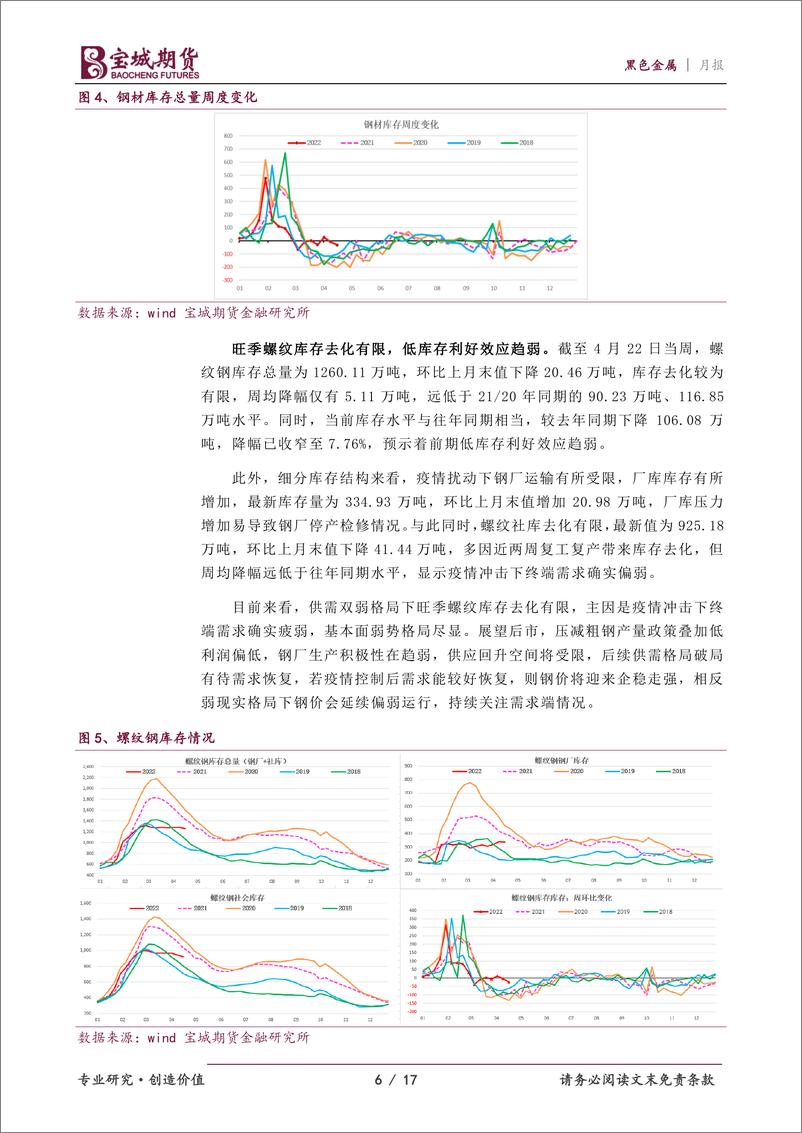 《钢材月报：疫情持续扰动钢市，静待需求复苏破局-20220428-宝城期货-17页》 - 第7页预览图