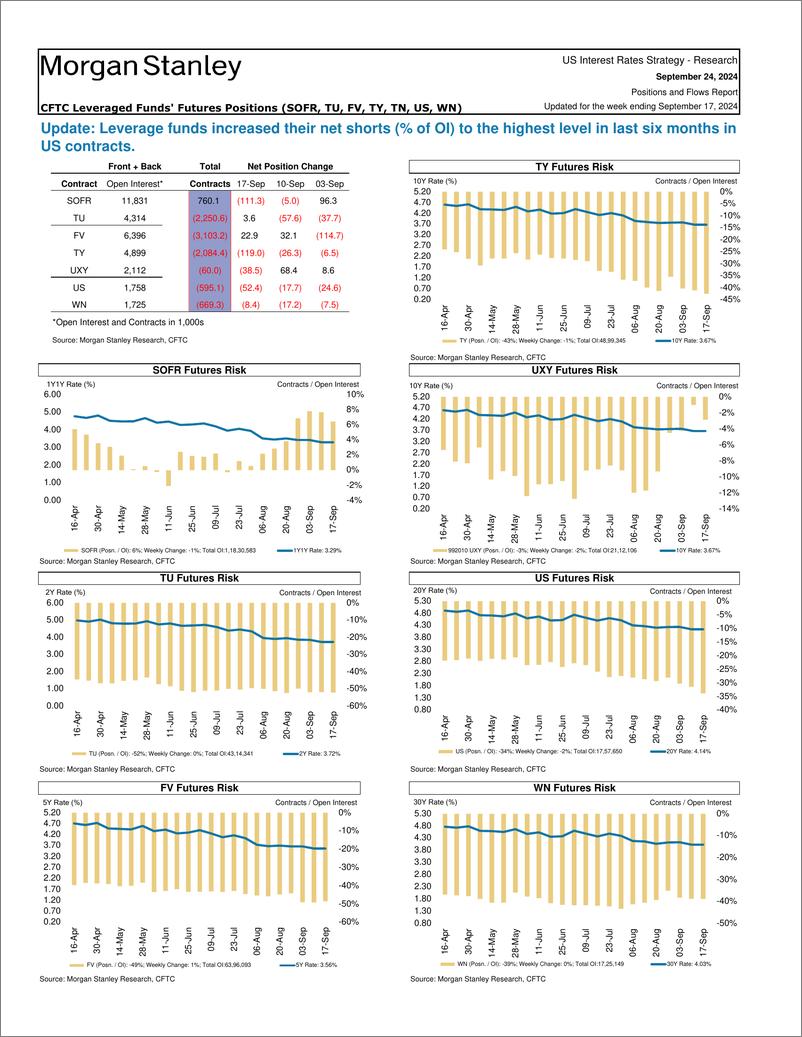 《Morgan Stanley Fixed-Global Macro Strategy Positions and Flows Report-110451037》 - 第7页预览图