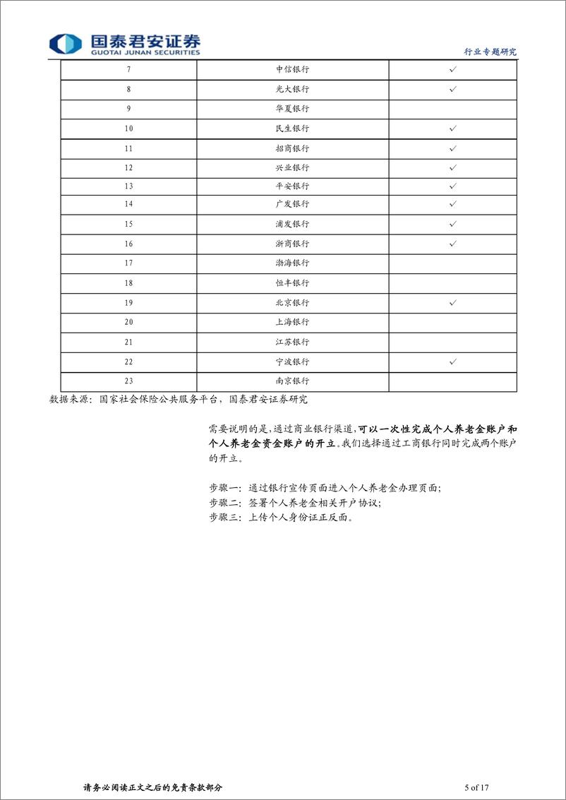 《综合金融行业个人养老金开启试点点评：个人养老金落地，头部资管机构更受益-20221129-国泰君安-17页》 - 第6页预览图