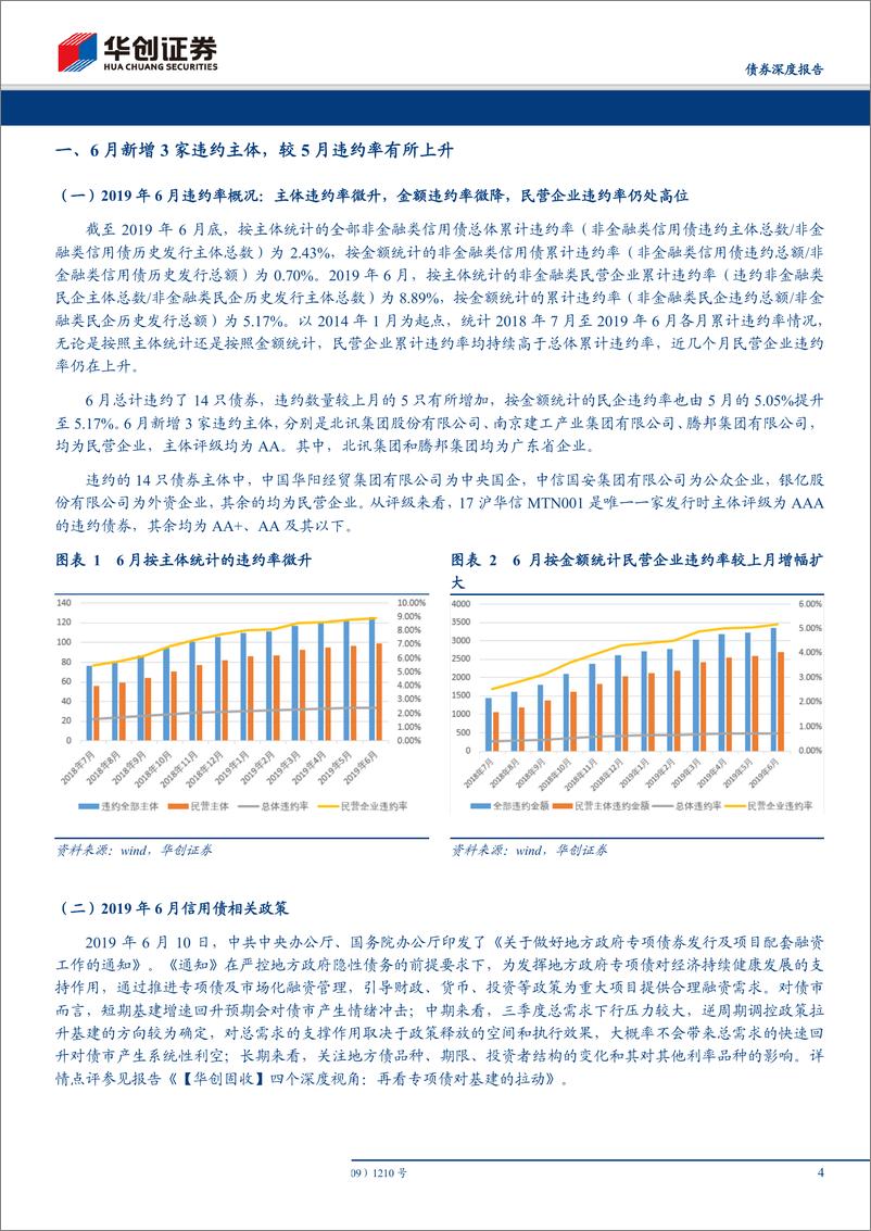 《华创债券信用观察月报：6月新增3家违约主体，违约率有所上升-20190706-华创证券-21页》 - 第5页预览图